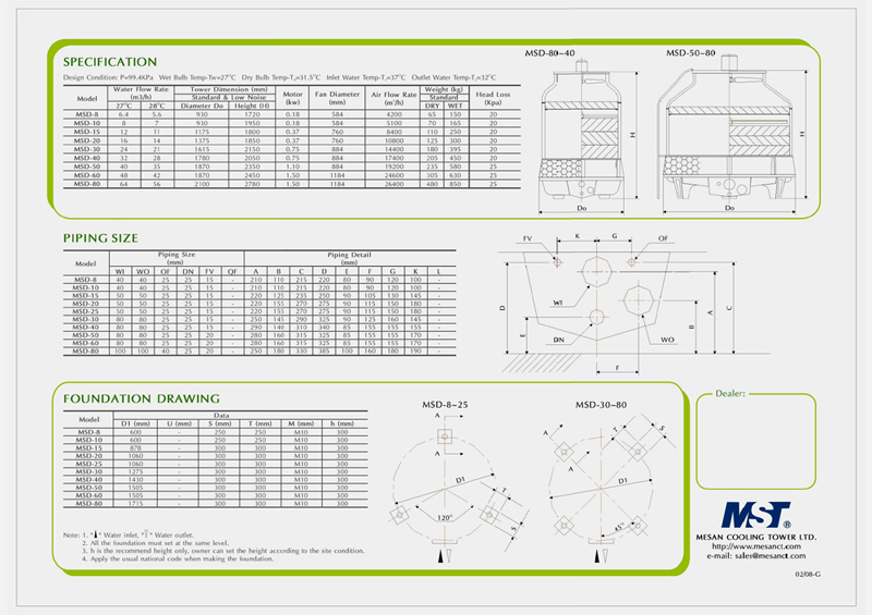 MSD Catalog2 (small)